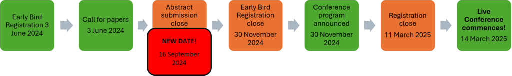 OMAA Conference 2025 - Orientation and Mobility Association of Australasia